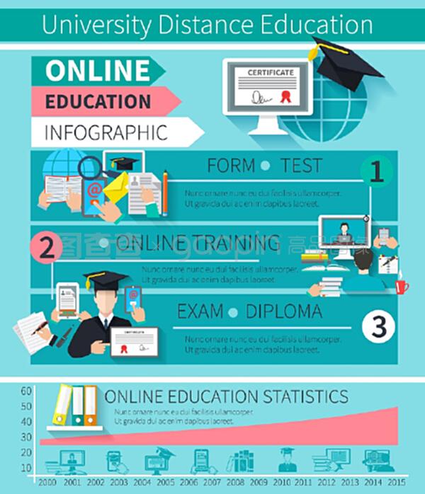 在線(xiàn)教育信息圖表與培訓(xùn)考試證書(shū)符號(hào)和統(tǒng)計(jì)圖表矢量插圖