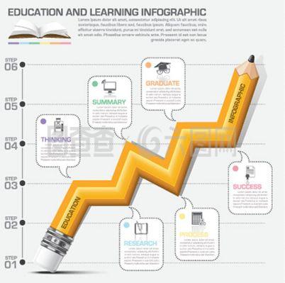 教育信息圖表元素矢量圖