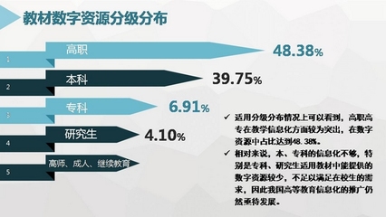 中國(guó)高等教育教材信息化發(fā)展報(bào)告發(fā)布
